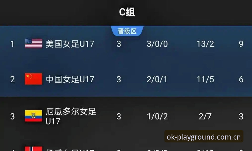 3个关键点解读U17世界杯抽签结果，OK体育平台带你掌握赛事动态