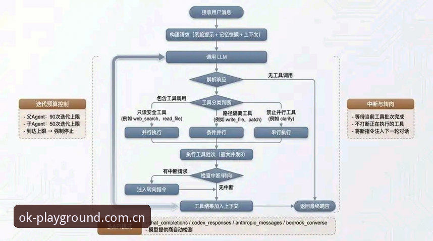 OK体育官方登录入口 OK体育官方登录入口2026新版深度评测:技术架构、安全性与操作体验全面分析